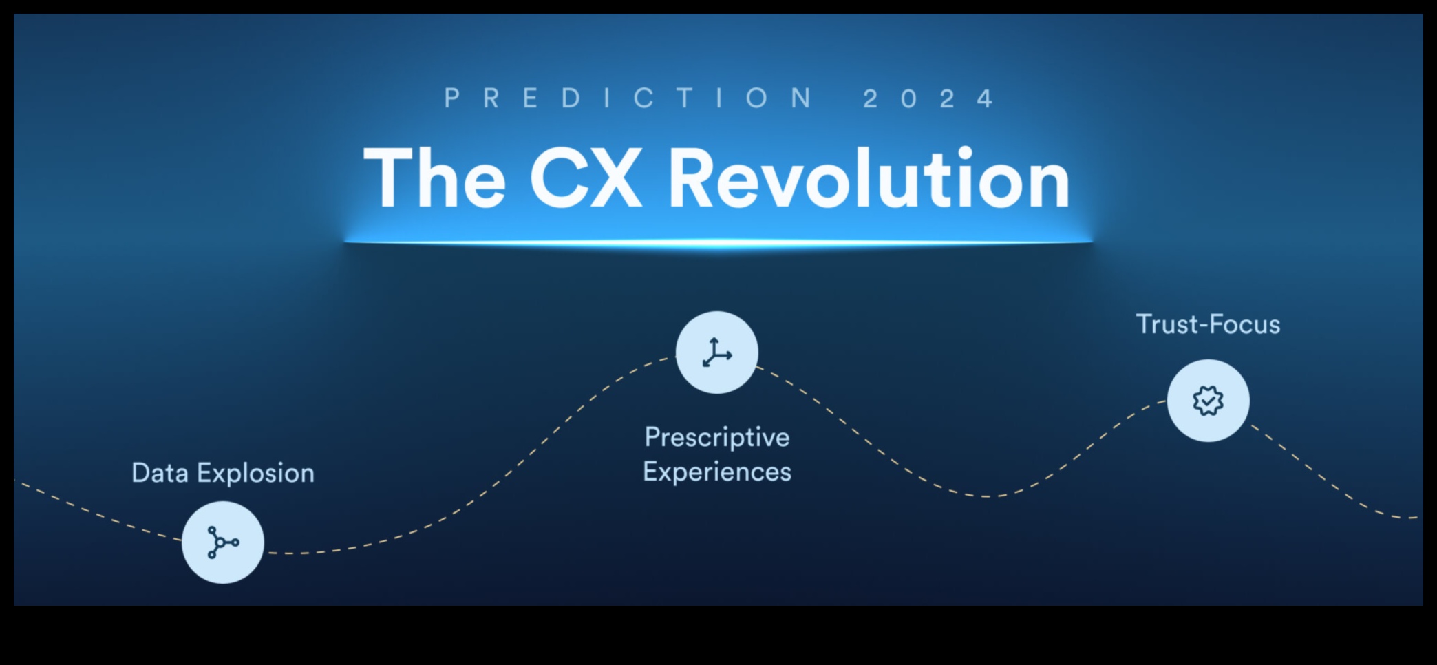 طفرة التحليل: تسريع النمو من خلال الرؤية الاستراتيجية