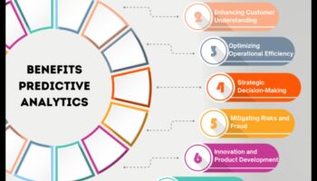 طفرة التحليل: تسريع النمو من خلال الرؤية الاستراتيجية