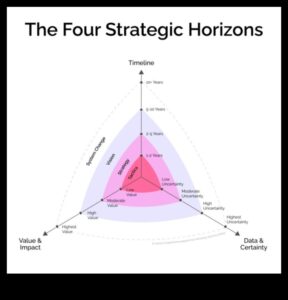 الآفاق الاستراتيجية: التنقل في التميز التجاري في عصر جديد