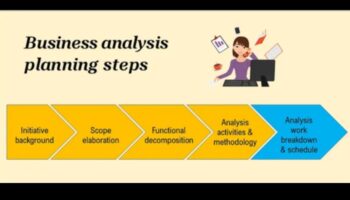 صياغة المستقبل: استراتيجيات التحليل لنجاح الأعمال