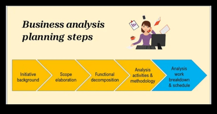صياغة المستقبل: استراتيجيات التحليل لنجاح الأعمال