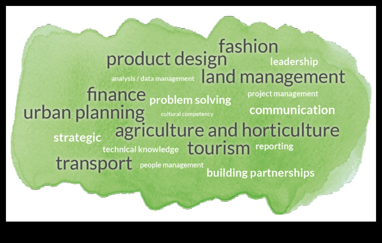 من المفهوم الأخضر إلى النقر: رحلة محترف في الاستكشاف المستدام