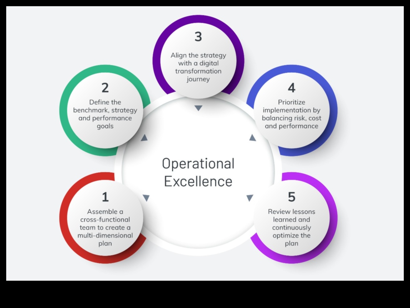 التميز في العمليات: إطلاق العنان لقوة العمليات التجارية الاستراتيجية