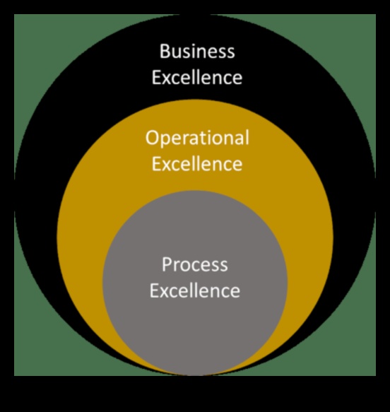 التميز في العمليات: إطلاق العنان لقوة العمليات التجارية الاستراتيجية