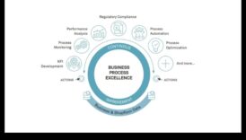 التميز في العمليات: إطلاق العنان لقوة العمليات التجارية الاستراتيجية