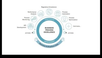 التميز في العمليات: إطلاق العنان لقوة العمليات التجارية الاستراتيجية