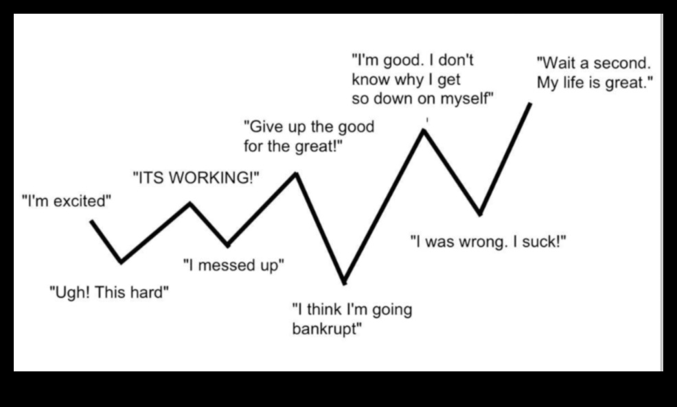 رحلات ملحمية: قصص النجاح في تطوير الأعمال