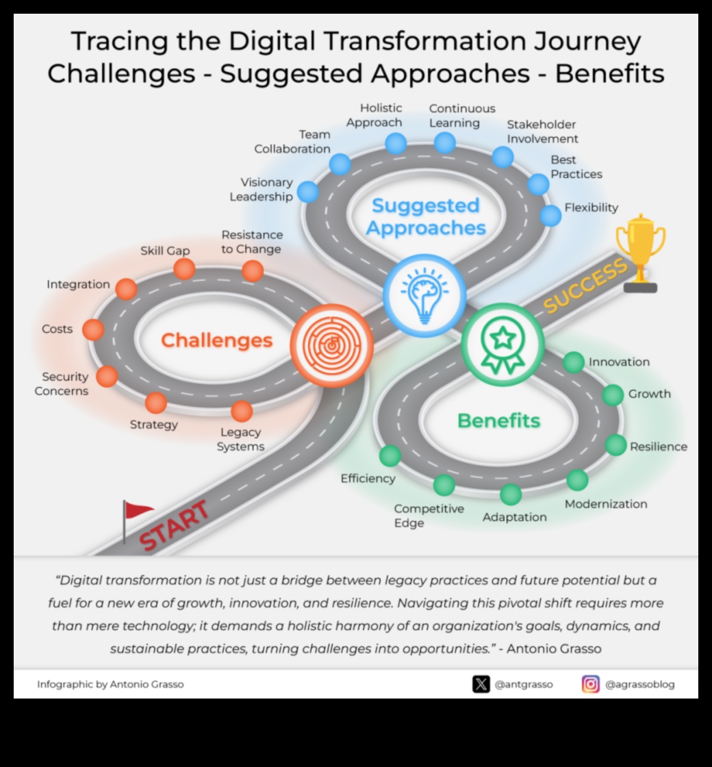 رحلات ملحمية: قصص النجاح في تطوير الأعمال