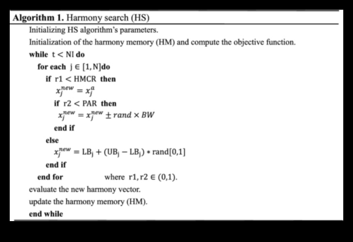 انسجام البيانات: موازنة الشكل والوظيفة في الحلول التحليلية