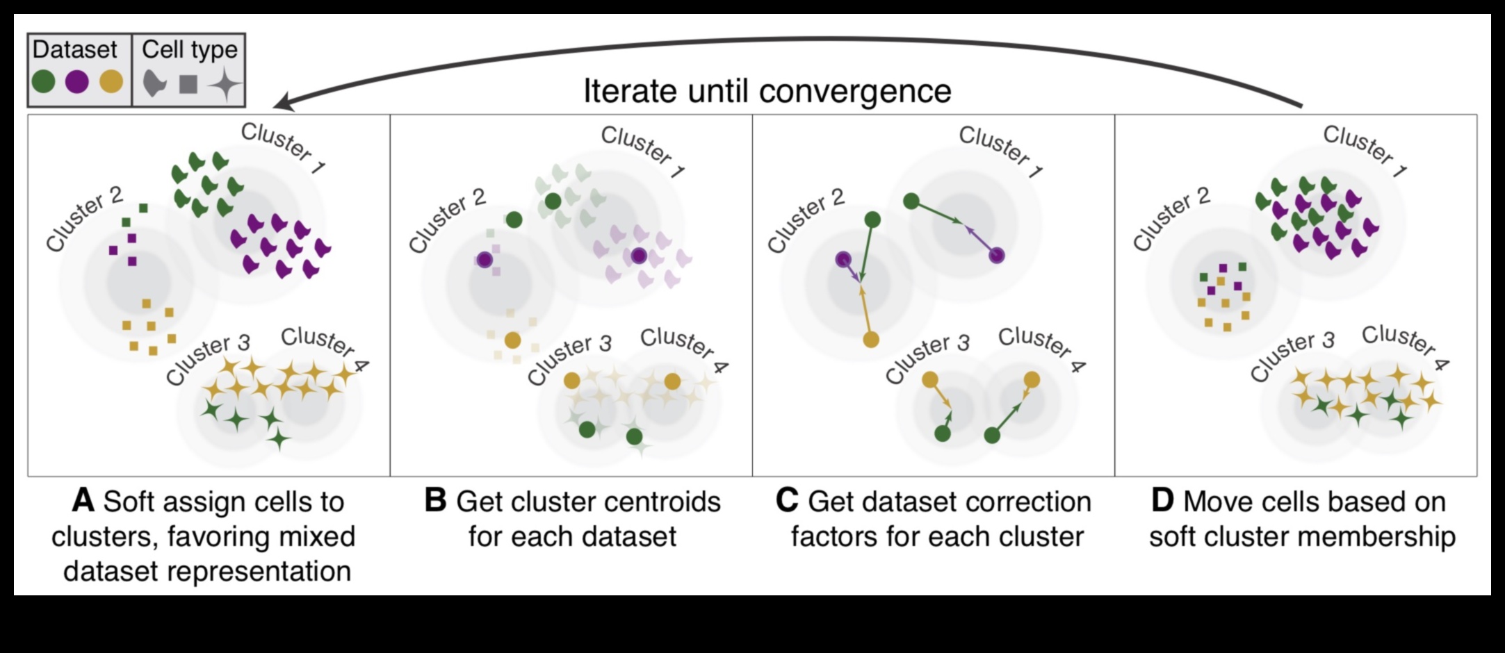 انسجام البيانات: موازنة الشكل والوظيفة في الحلول التحليلية