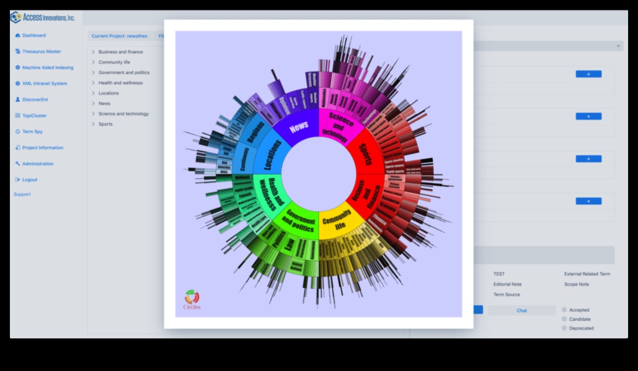 انسجام البيانات: موازنة الشكل والوظيفة في الحلول التحليلية