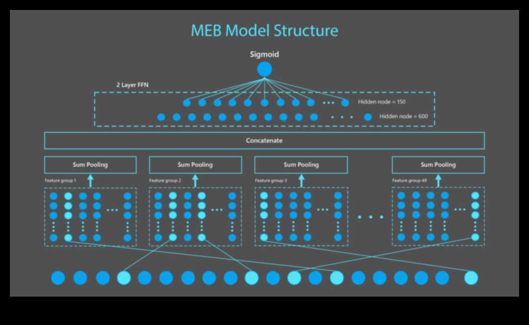 ما وراء الثنائي: طبقات المعنى في الذكاء الاصطناعي