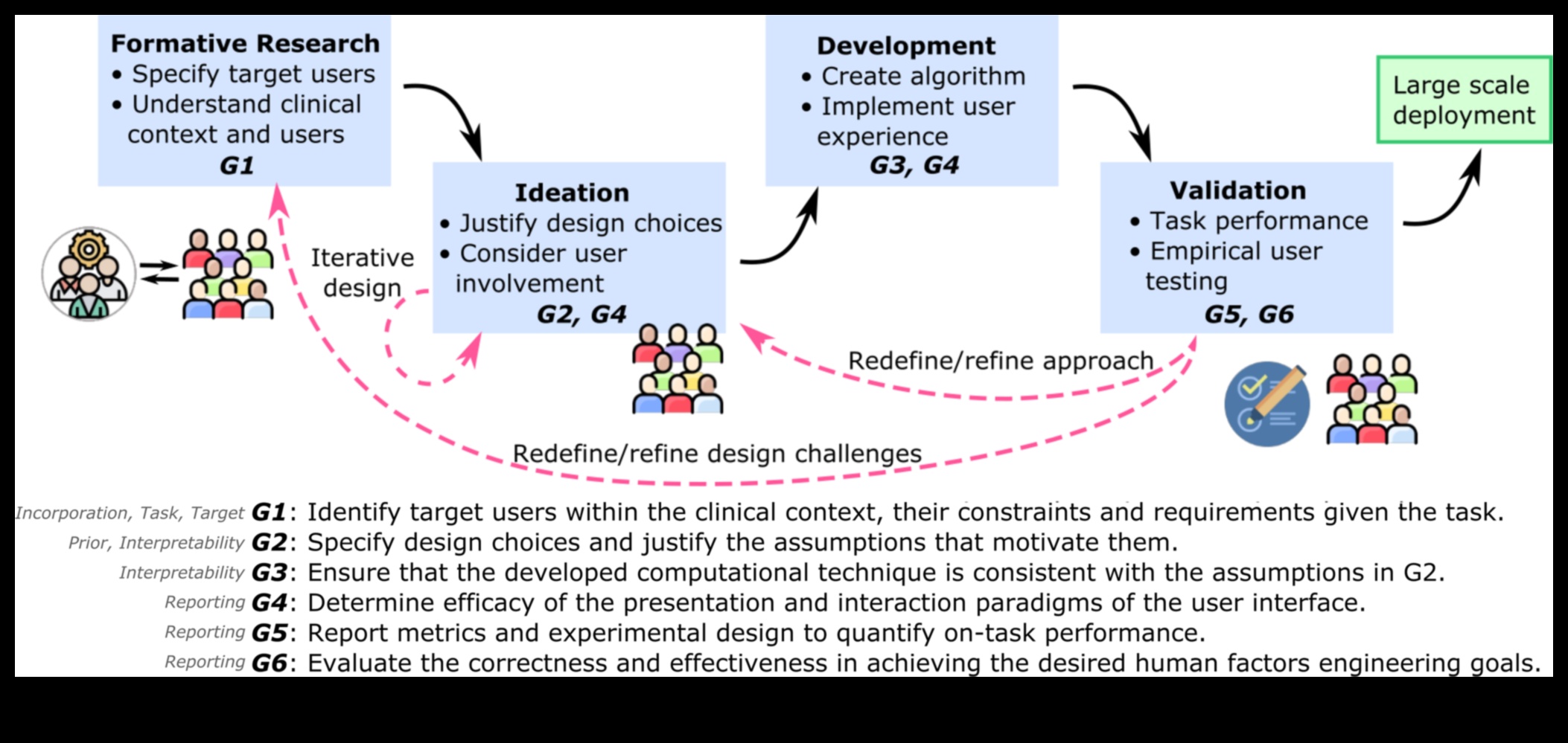 صدى التعلم الآلي: خلق انطباعات دائمة من خلال تجارب التعلم