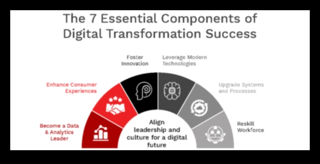 التمويل الذي يركز على المستخدم كيف تؤدي التطورات في مجال التكنولوجيا المالية إلى تحويل صناعة الخدمات المالية 5 التمويل الذي يركز على المستخدم: صياغة تجارب ثورية مع تقدم التكنولوجيا المالية