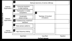 التمويل الذي يركز على المستخدم: صياغة تجارب ثورية مع تقدم التكنولوجيا المالية