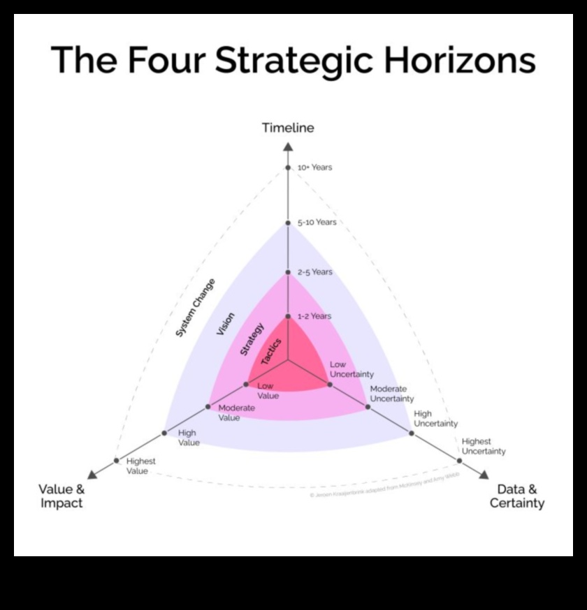 الآفاق الاستراتيجية: التنقل في التميز التجاري في عصر جديد