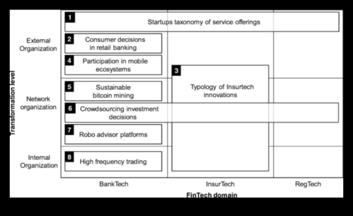 التمويل الذي يركز على المستخدم كيف تؤدي التطورات في مجال التكنولوجيا المالية إلى تحويل صناعة الخدمات المالية 1 التمويل الذي يركز على المستخدم: صياغة تجارب ثورية مع تقدم التكنولوجيا المالية