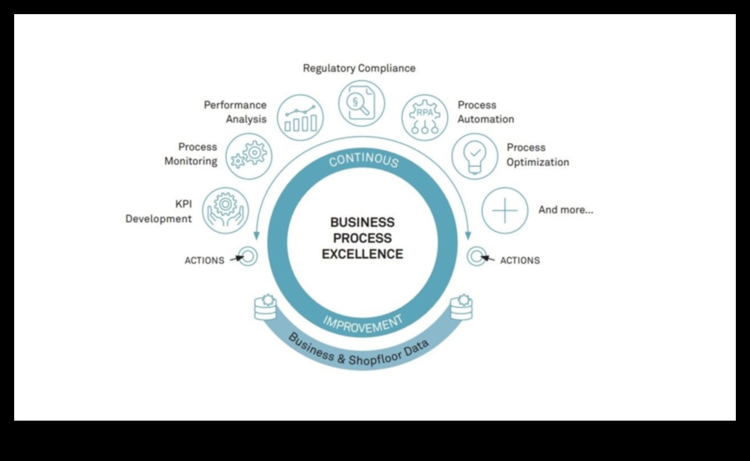 التميز في العمليات: إطلاق العنان لقوة العمليات التجارية الاستراتيجية