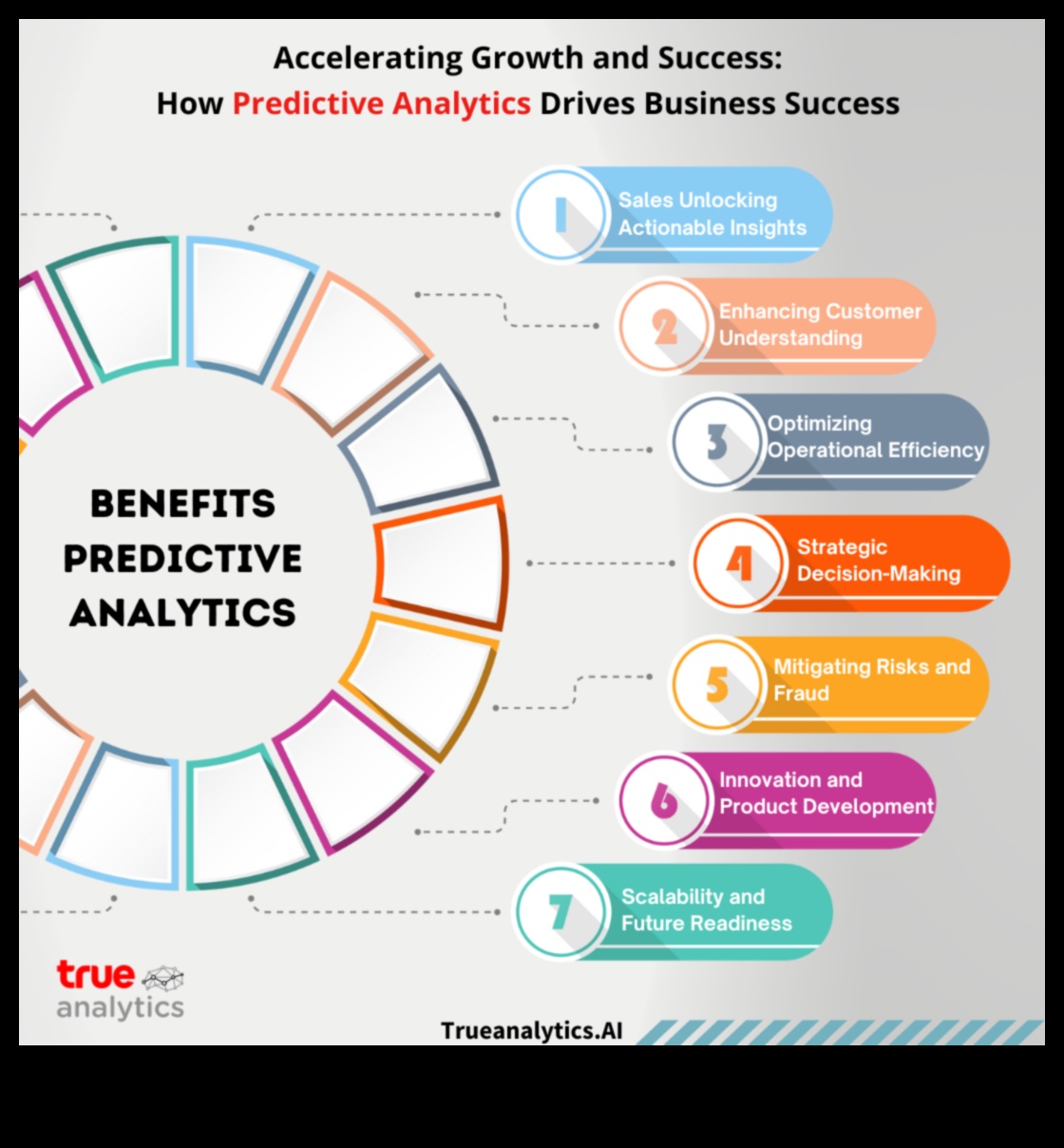 طفرة التحليل: تسريع النمو من خلال الرؤية الاستراتيجية